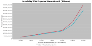 scalability_absolute