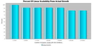 scalability_percent