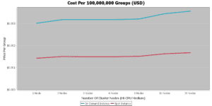 scalability_pricepergroup