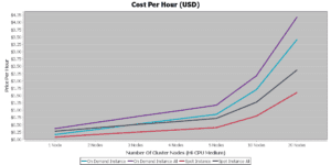scalability_priceperhourabsolute